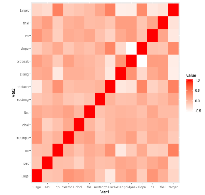 Tutorial For Heatmap In Ggplot With Examples Mlk Machine Learning The Best Porn Website
