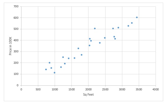 Supervised Learning Example