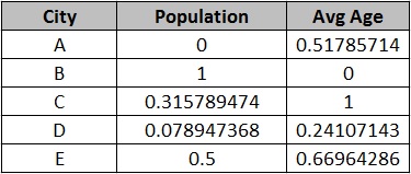 feature scaling in machine learning