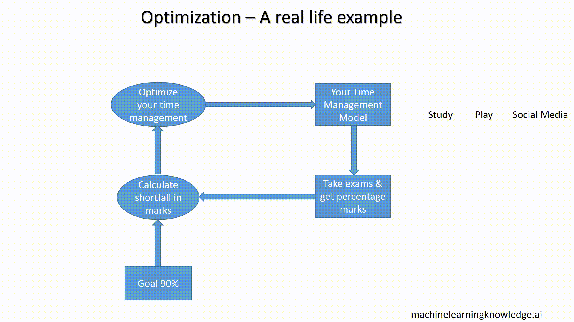 optimization in machine learning