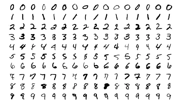 MNIST Dataset