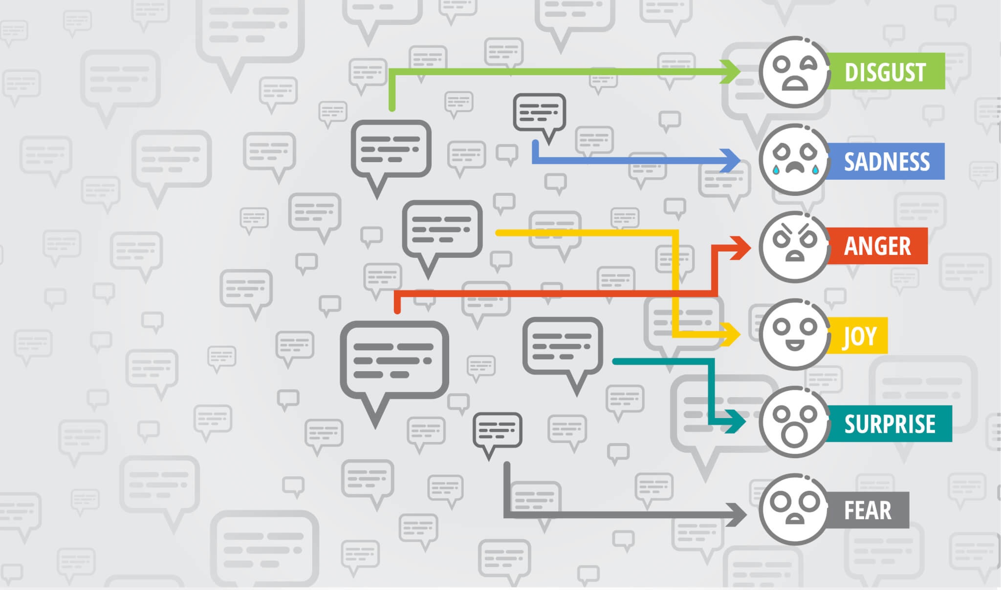 Sentiment Analysis