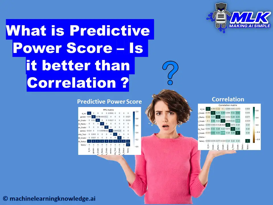 What is Predictive Power Score (PPS) - Predictive Power Score vs Correlation