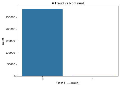 SKlearn Logistic Regression Example with LogisticRegression()