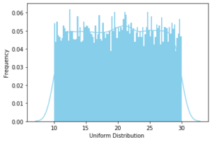 Uniform Probability Distribution in Python