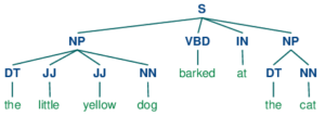 NLTK Chunking Example