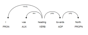 Dependency Parser and Dependency Tree Visualizer in Spacy