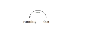 Dependency Parser and Dependency Tree Visualizer in Spacy