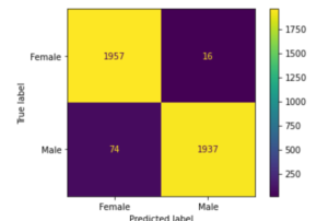 Sklearn KNN Classifier Example