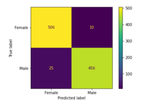 Sklearn KNN Classifier Example