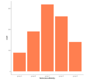 example of ggplot2 bar plot