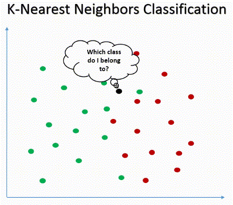 Nearest neighbors. K nearest Neighbors. Animation explanation. Vita nearest neighbour.