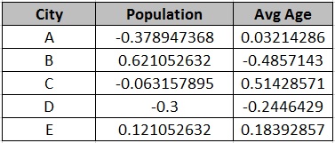 feature scaling in machine learning