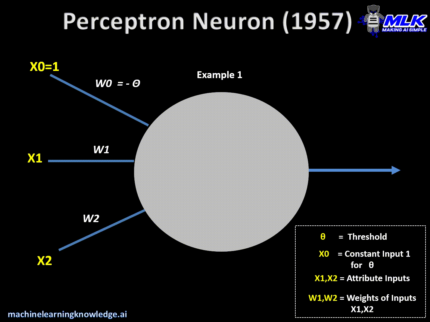 Perceptron (1957)