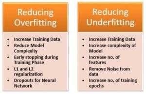 Overfitting And Underfitting In Machine Learning Animated Guide For Overfitting And Underfitting In Machine Learning Animated Guide For