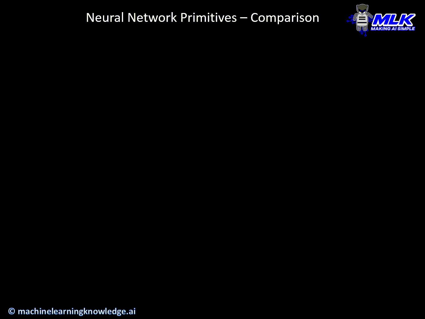 McCulloch Pitts Neuron vs Perceptron vs Sigmooid Neuron
