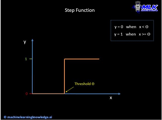 Step Function