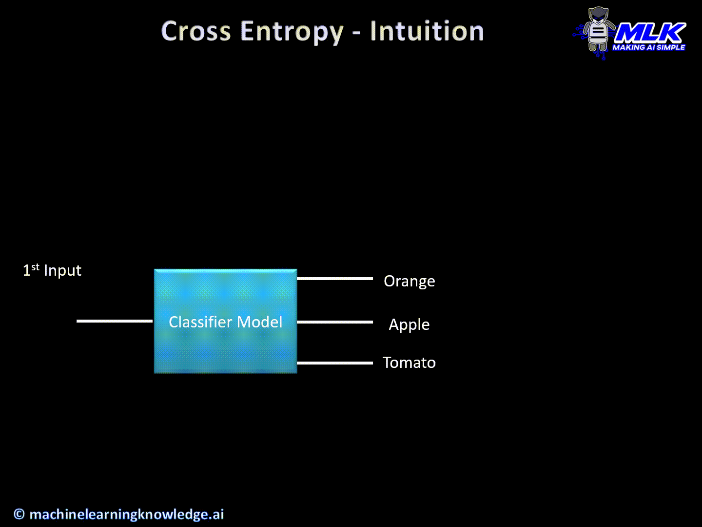 Cross Entropy - Intuition