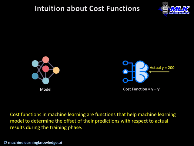 cost function in machine learning