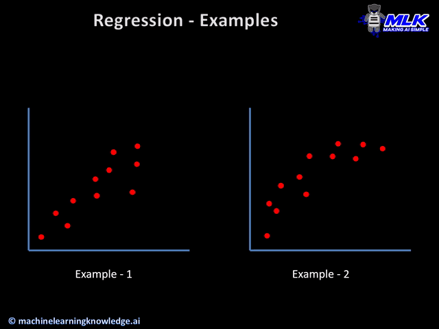 Regression - Example