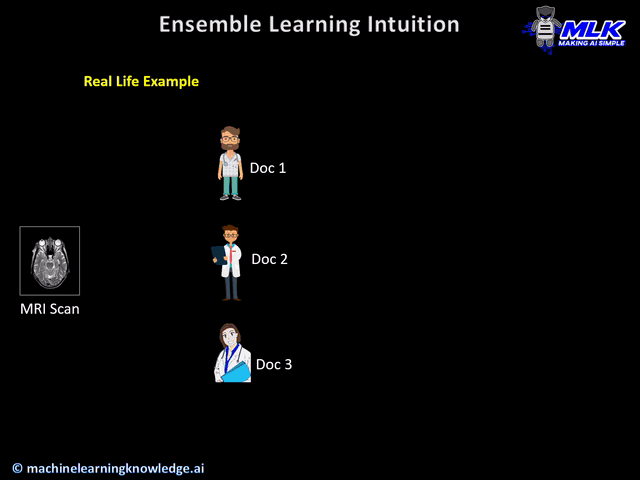 Ensemble Learning-Intuition