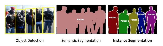 Semantic Segmentation and Instance Segmentation