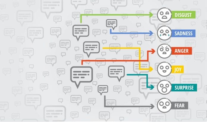 2. Sentiment Analysis