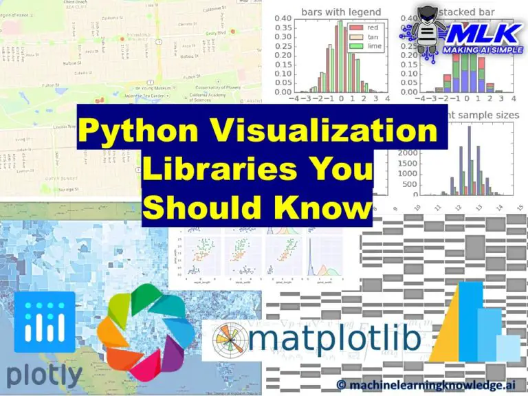 Библиотеки для визуализации Python. Библиотека для визуализации данный в Пайтон.