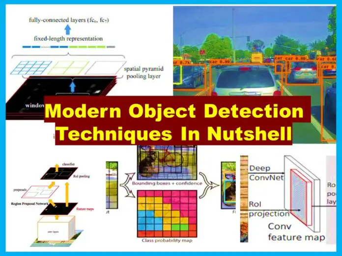 Different Types of Object Detection Algorithms in Nuthsell