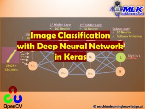 Learn Image Classification with Deep Neural Network using Keras