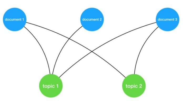 NLP Project GitHub- 4