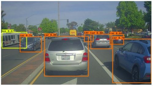 6 Different Types of Object Detection Algorithms in Nutshell - MLK ...