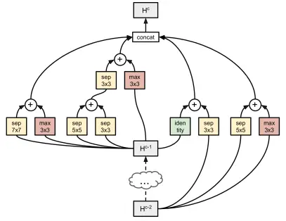 ImageNet Challenge History -PNASNet