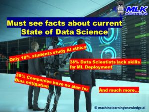 Must See Facts about State of Data Science and its Challenges in 2020 - 2021