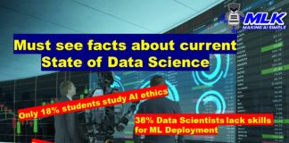 Must See Facts about State of Data Science and its Challenges in 2020 - 2021