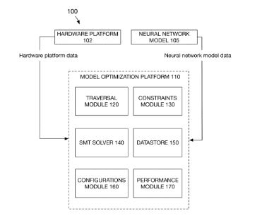 Tesla Neural Network