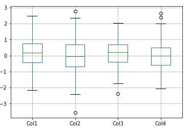 pandas box plot example -1