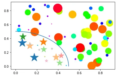 two different colors bubble scatter plot matplotlib