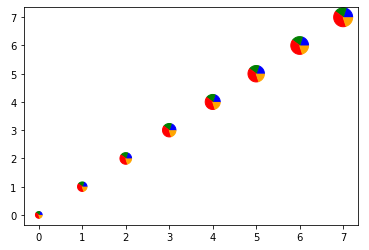 matplotlib make scatter plot points smaller