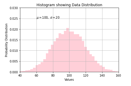 matplotlib histogram tutorial