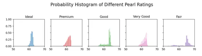 Matplotlib Histogram - Complete Tutorial for Beginners - MLK - Machine ...