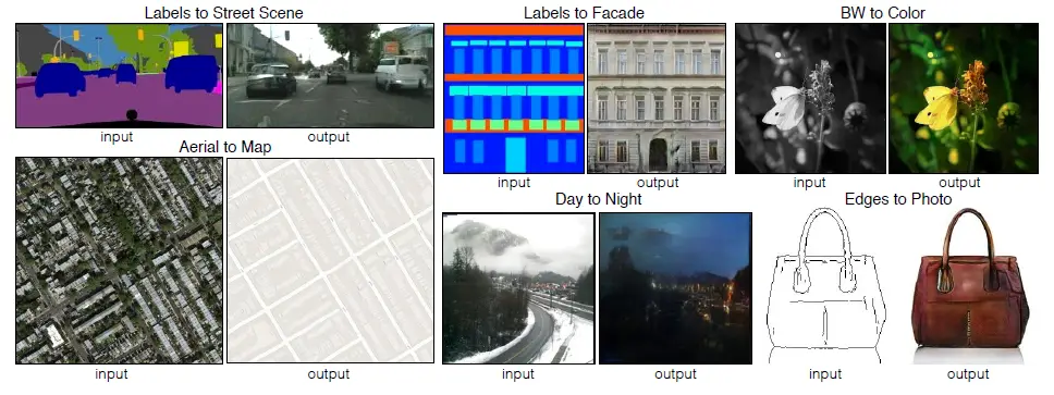 Application of Generative Adversarial Network - Image-to-Image_Translation