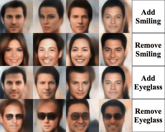 Application of Generative Adversarial Networks - Data Augmentation