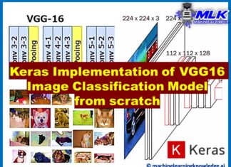 Keras Implementation of VGG16 Architecture