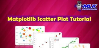 Matplotlib Scatter Plot - Featured Image