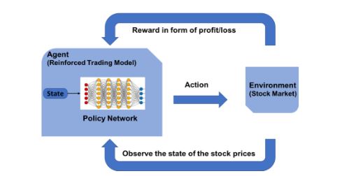 Reinforcement Learning Applications - 1