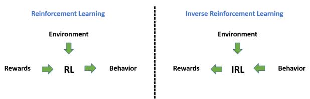 Reinforcement Learning Applications - 2