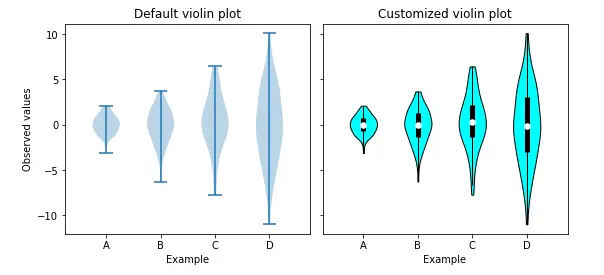 matplotlib-violin-plot-tutorial-for-beginners-mlk-machine