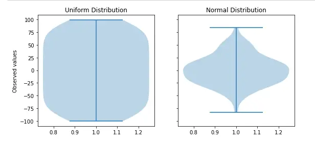 Matplotlib Violin Plot Example