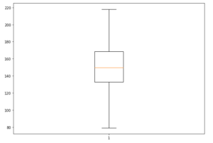 Matplotlib Boxplot Tutorial for Beginners - MLK - Machine Learning ...